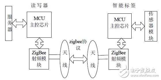 图1 系统原理图