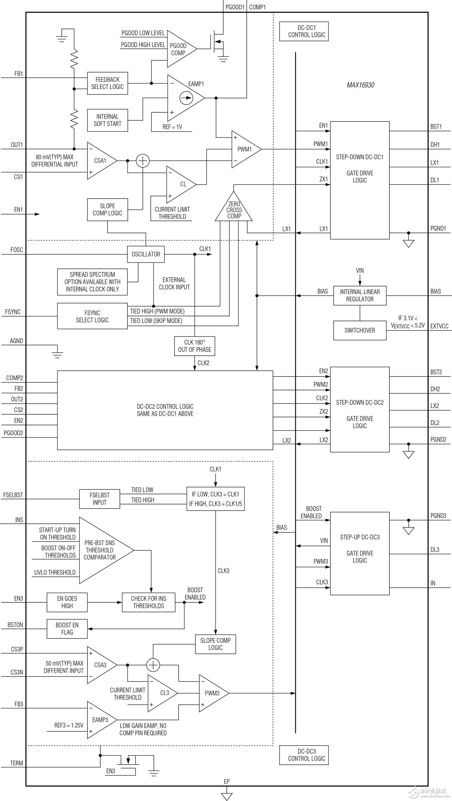 MAX16930也提供三路输出，包括用于一个调节器的预升压，以确保系统在冷启动事件期间正常工作，此时电源电压可能下降至低至2V