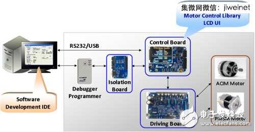 盛群半导体的Turnkey方案，包含控制板、驱动板、隔离板。