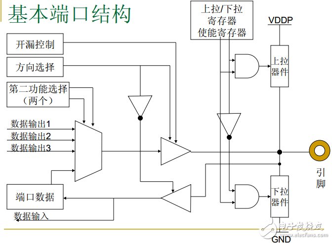 全球主流8位MCU芯片详细解剖No.2:英飞凌 XC866