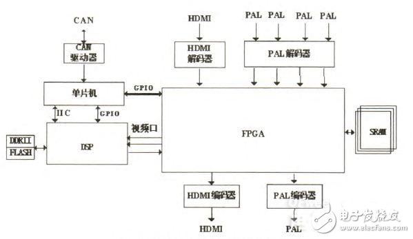 电路图