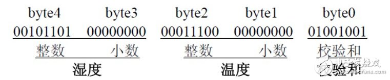 由浅入深，蓝牙4.0/BLE协议栈开发攻略大全