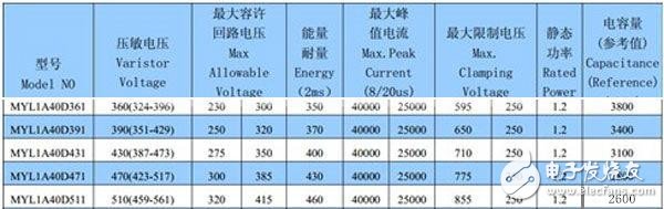 厂商生产的压敏电阻器的datasheet