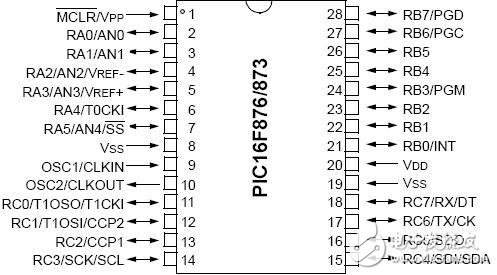 全球主流8位MCU芯片详细解剖No.3:微芯 PIC16F877