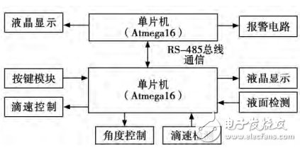 图1 硬件结构框图