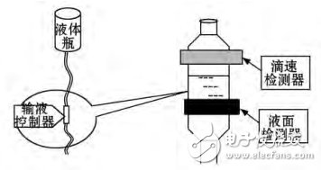 图2 滴速检测装置结构