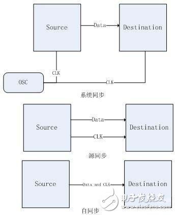 分享我们必须知道的高速GTX技术