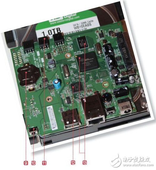 解析：一次性1TB NAS硬盘是怎么做成的？