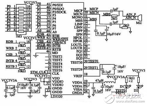 基于STM32的嵌入式语音识别电路模块设计