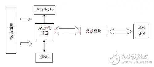 基于RFID的手机防盗装置设计方案