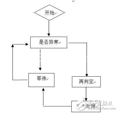 基于RFID的手机防盗装置设计方案