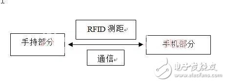 基于RFID的手机防盗装置设计方案