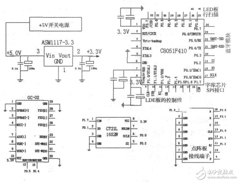 采用蓝牙技术的LED点阵屏系统电路设计