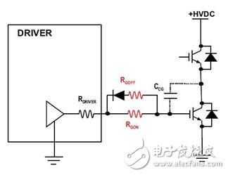 独立的门极开通和关断电阻