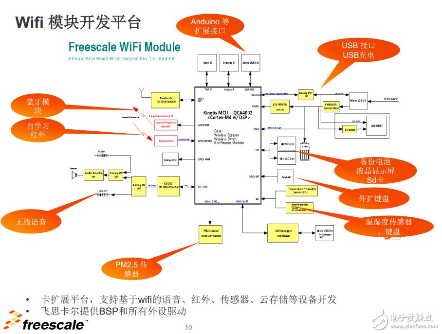 　飞思卡尔WiFi模块开发平台