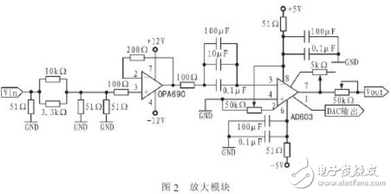 解读FPGA设计程控滤波器系统电路