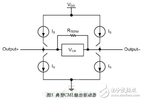 高速数字转换器与FPGA开发电路指南