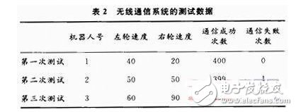 FPGA的无线通信安全协议应用