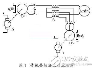 变频电源在异步电机叠频法温升试验中的应用