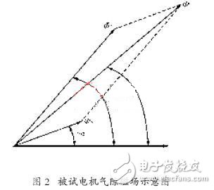 变频电源在异步电机叠频法温升试验中的应用