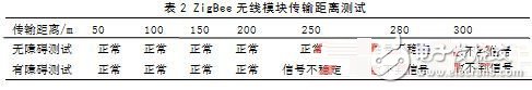 采用ZigBee和RFID技术的电子标签识别系统