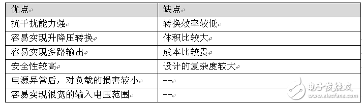 电源方案选择：隔离还是非隔离好？