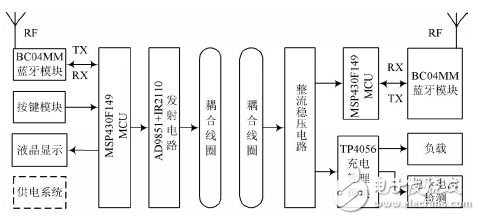 图1 蓝牙无线充电系统设计框图