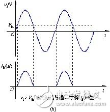 模拟和数字电路基础知识汇总