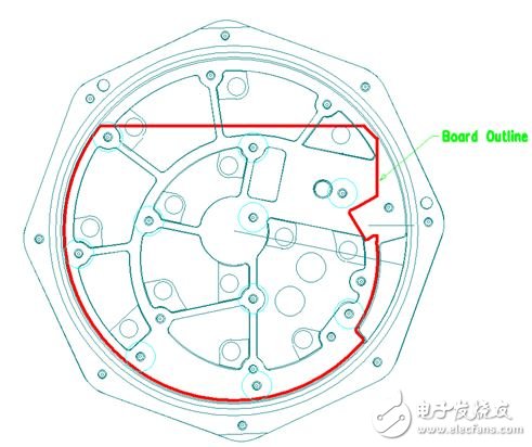 图 2：在本示例中，必须根据特定的机械规范设计 PCB，以便其能放入防爆容器中。