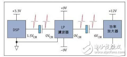 降低汽车音响系统噪声与功耗应用电路设计