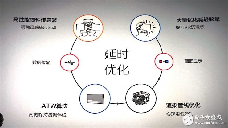 小米VR抢先看 买手机送VR头盔？