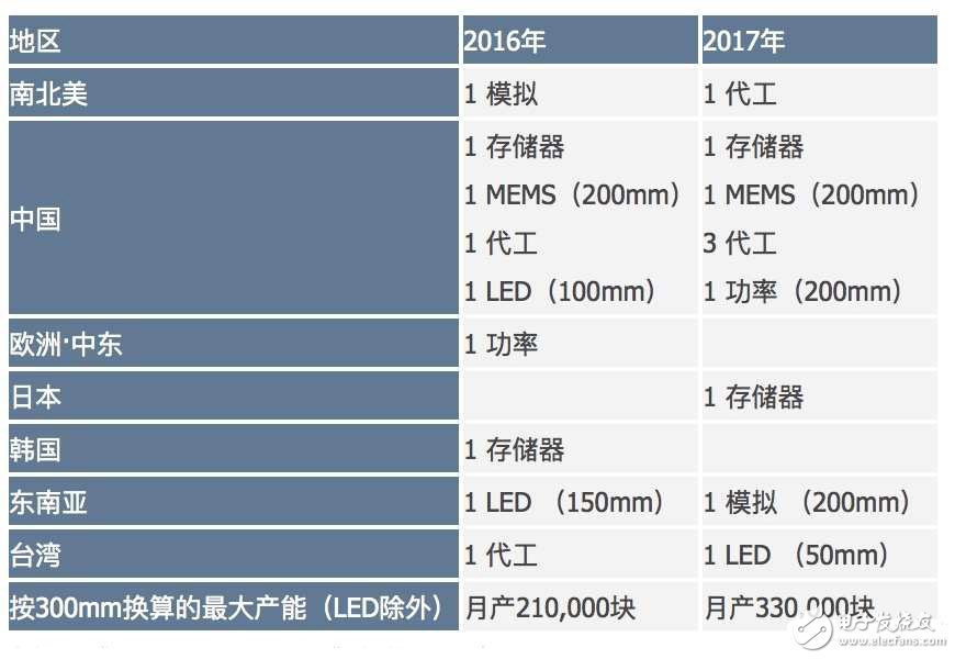 电子芯闻早报：历经8年手机方案商破产 小米自行车发布