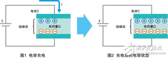 学好嵌入式系统电路入门之——无源元件