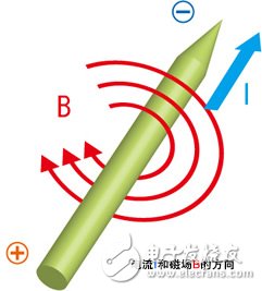 学好嵌入式系统电路入门之——无源元件