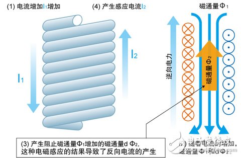 学好嵌入式系统电路入门之——无源元件