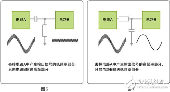 学好嵌入式系统电路入门之——无源元件