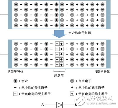 学好嵌入式系统电路入门之——二极管/晶体管/FET