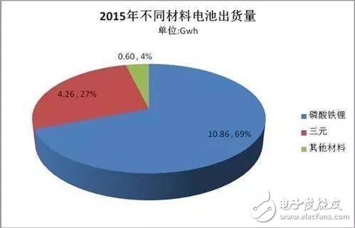 电动车安全性到底如何？