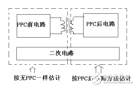 PCB设计之安规规范