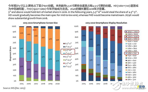 手机面板市场发展趋势及液晶面板、模组厂家盘点