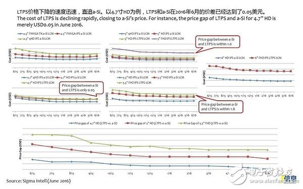 手机面板市场发展趋势及液晶面板、模组厂家盘点