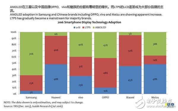 手机面板市场发展趋势及液晶面板、模组厂家盘点