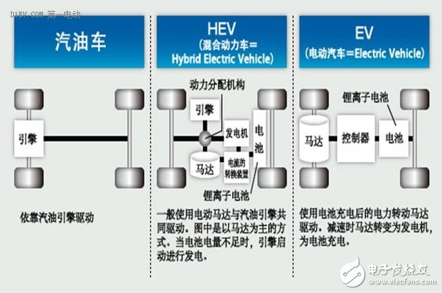 混动与电动路线之争 中国全力发展电动汽车的明智与无奈