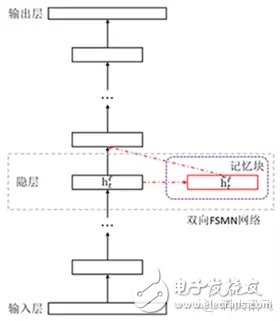 科大讯飞新 语音系统