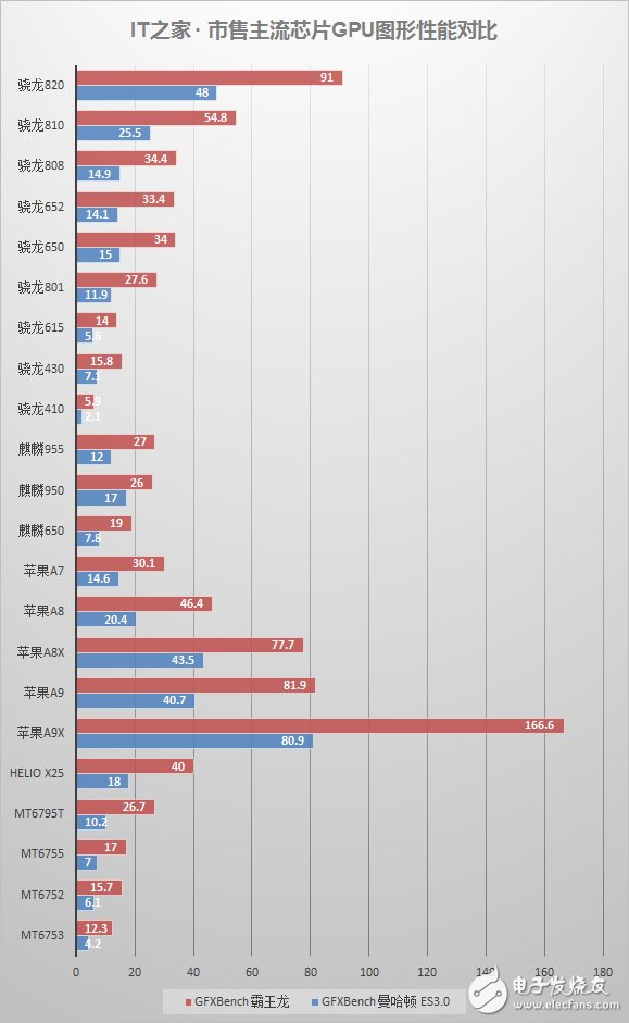 荣耀8深度评测：对比荣耀V8有何不同 怎么选？