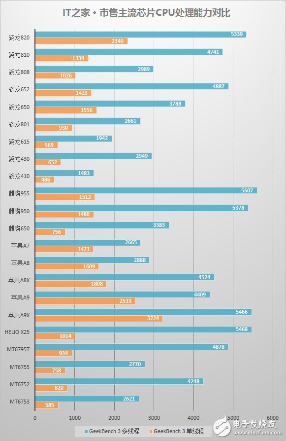 荣耀8深度评测：对比荣耀V8有何不同 怎么选？