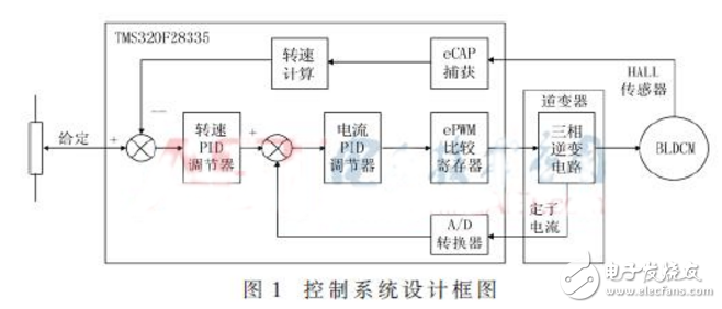 电机控制系统设计图