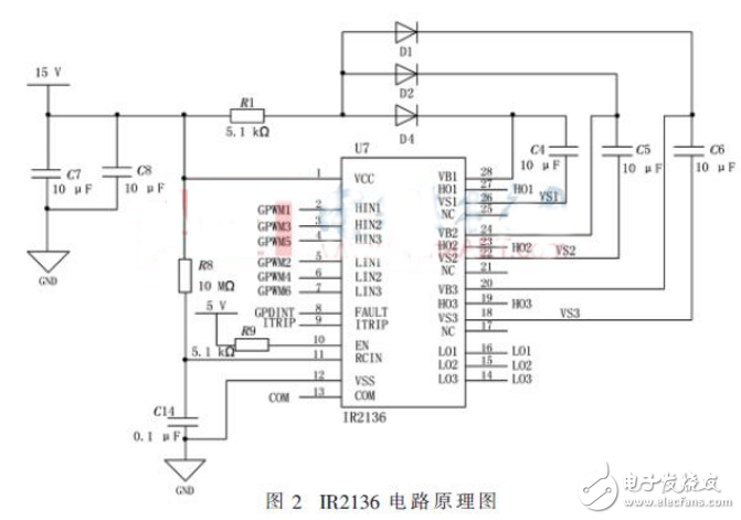 基于DSP的三相8极无刷直流电机控制设计