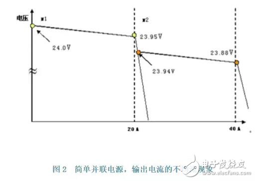 导轨式开关电源并联和冗余技术在实践中的应用