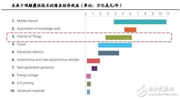 MEMS传感器产业报告 巨头林立谁能突围？ 